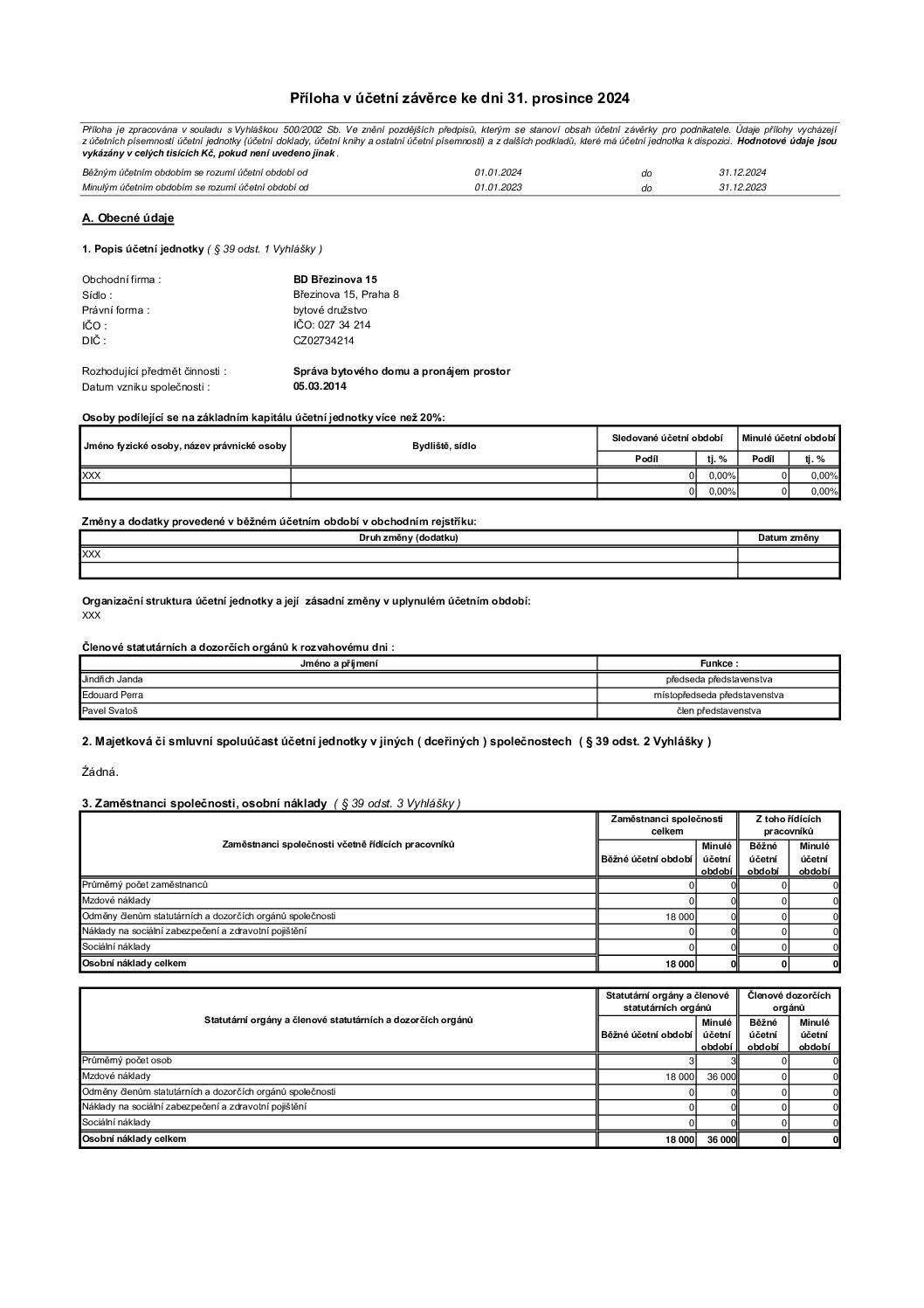 901 Priloha k UZ 2024