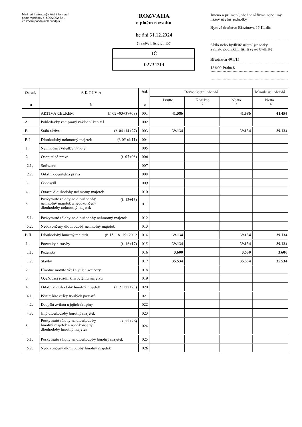 Rozvaha 2024